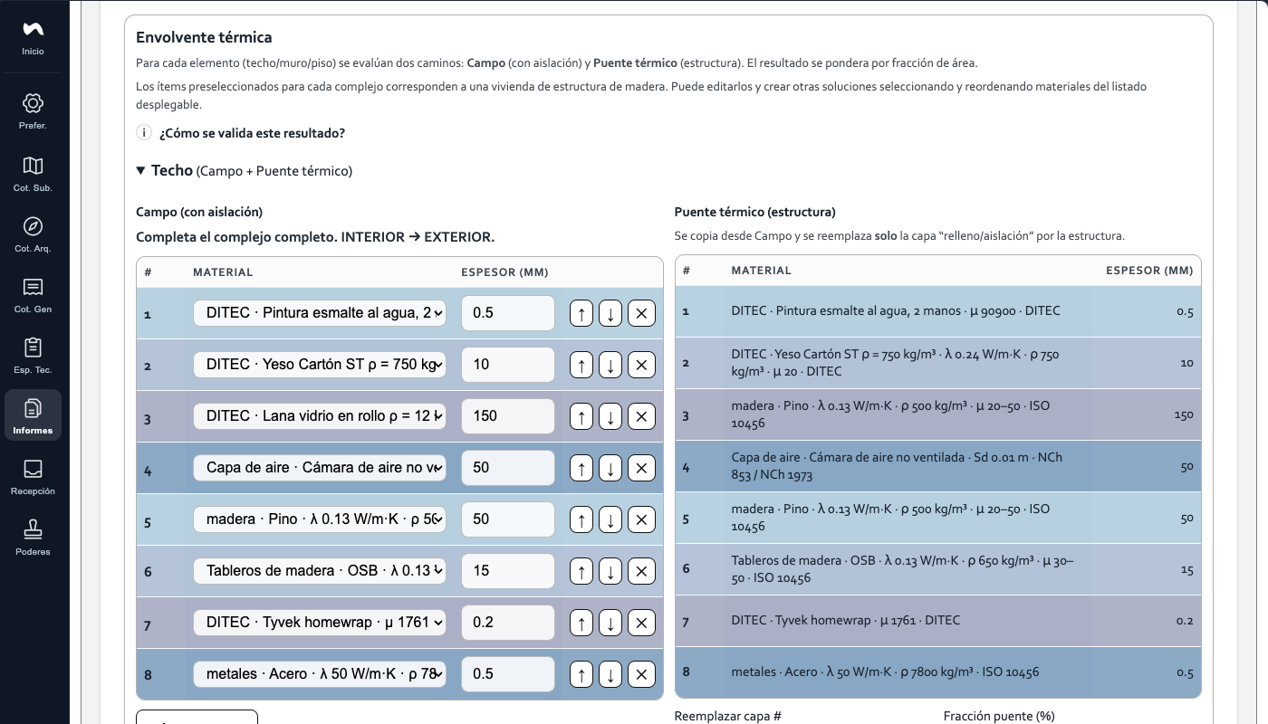 Vista 6 de nforms